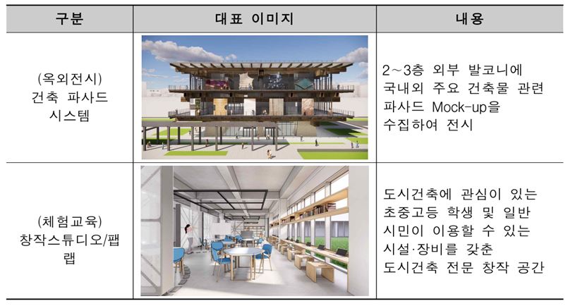 도시건축이래 이미지