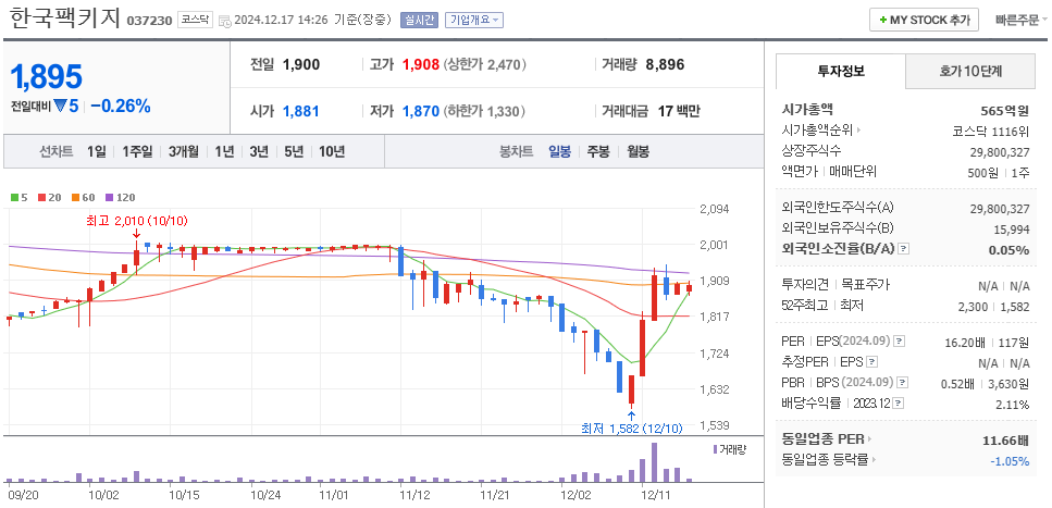 나경원 관련주 한국팩키지 주가 차트