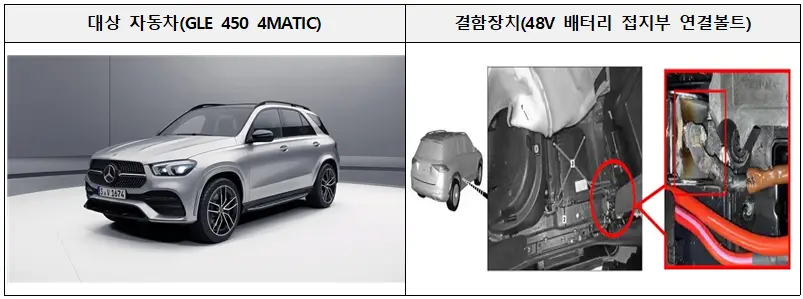 메르세데스벤츠코리아㈜&#44; 대상 자동차(GLE 450 4MATIC)&#44; 결함장치(48V 배터리 접지부 연결볼트)