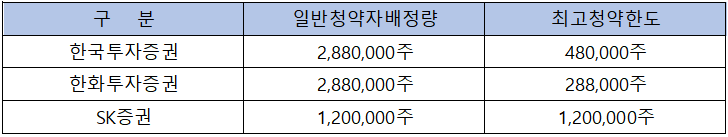 한화리츠 공모 주식 청약 안내 3