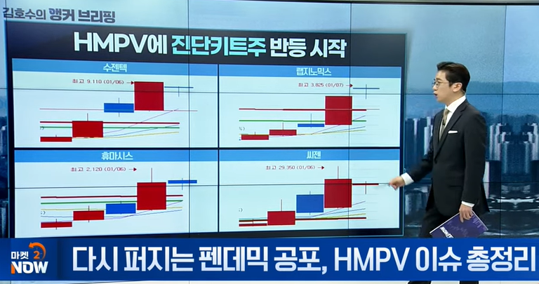 HMPV(Human MetaPneumoVirus)란