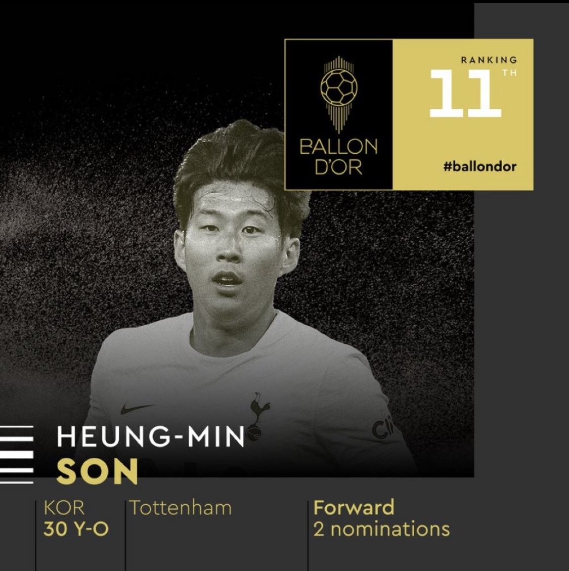  [오피셜] 손흥민 2022 발롱도르 11위, 역대 아시아 선수 최고
