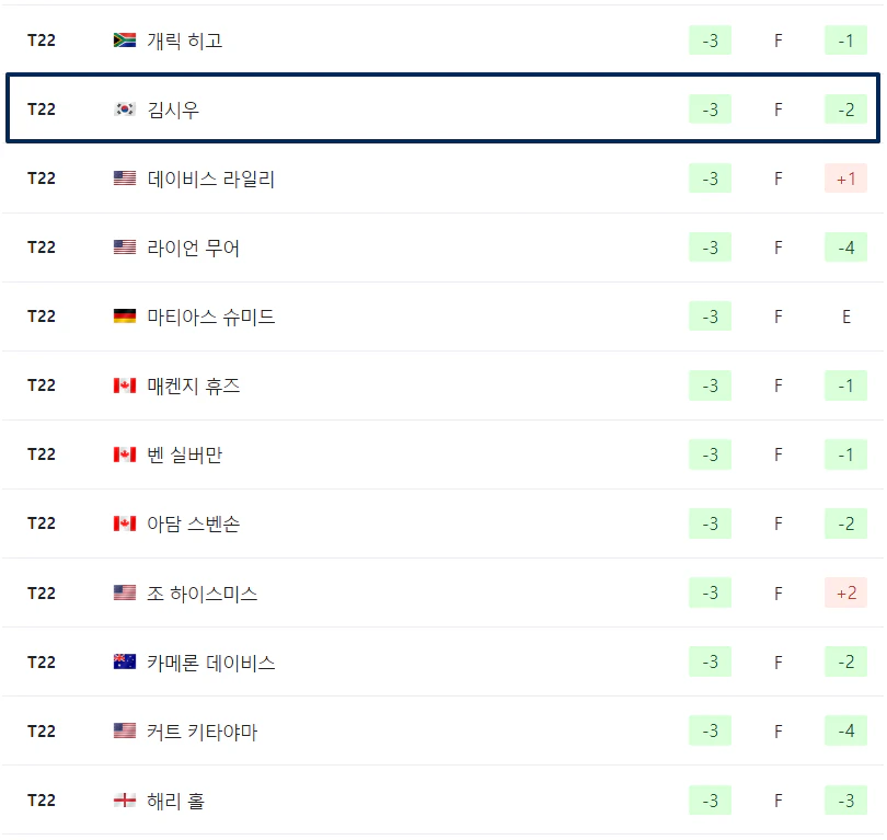 텍사스 칠드런스 휴스턴 오픈