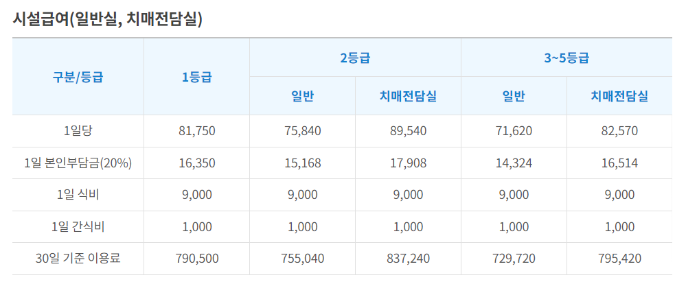 요양병원 본인부담금 상한제