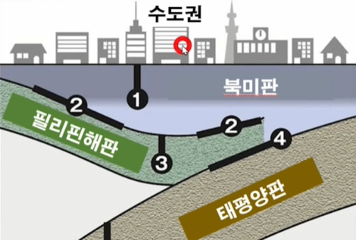 일본-수도권-도쿄-지하-땅속-지질구성도-지질단면도-모습