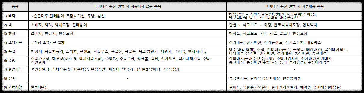 서울 마지막 분양가 상한제 단지 서울 송파구 문정동 &#39;힐스테이트e편한세상문정&#39; 일반분양 청약 정보 (일정&#44; 분양가&#44; 입지분석)