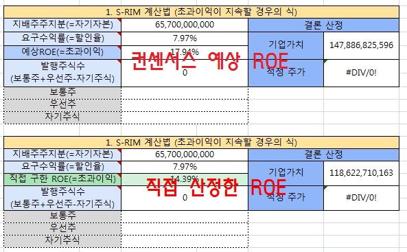  사경인 S-RIM 적정주가 계산 양식 공유 + 아주 쉽게 설명! (feat.재무제표 모르면 주식투자 절대로 하지마라)