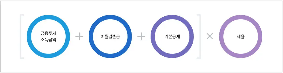 금융투자소득세 세액 계산 방법