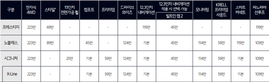 트림별 옵션 가격