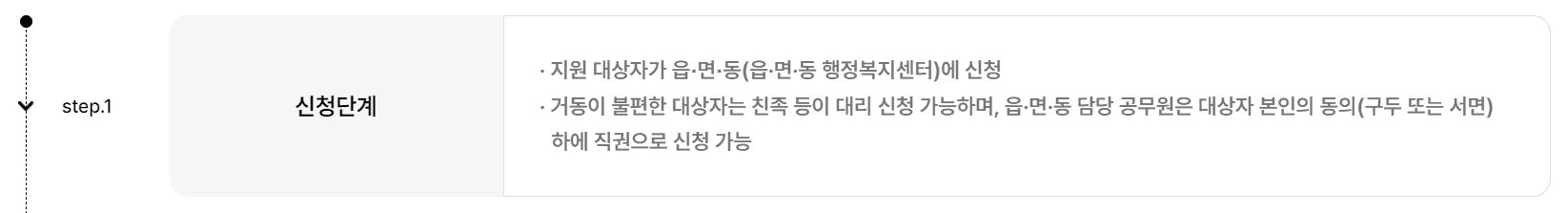 에너지바우처 신청방법