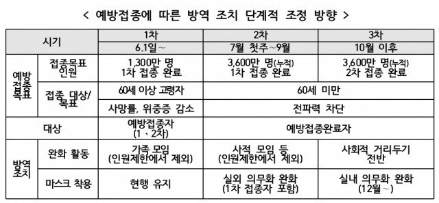 백신접종자 사회적 거리두기 썸네일