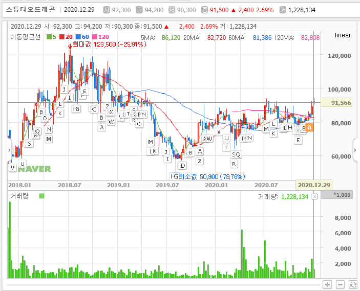  염감자'S PICK