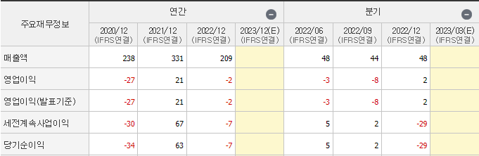 웰킵스하이텍