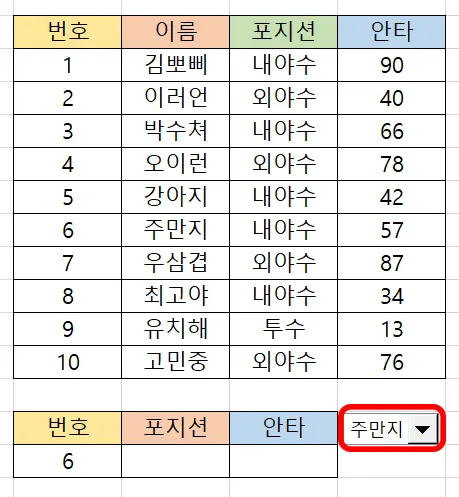 엑셀 콤보박스가 성공적으로 삽입된 모습