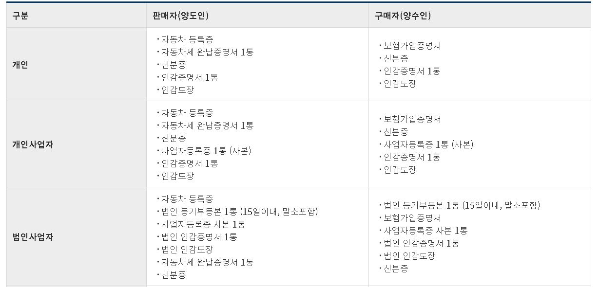 중고차 판매