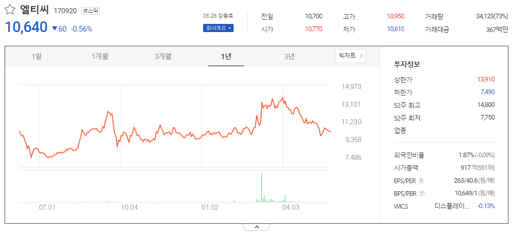 출처_다음증권_ 엘티씨│170920 _종목홈페이지