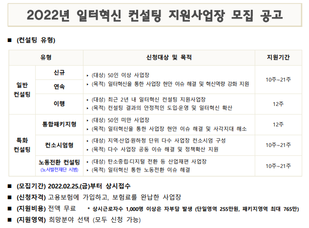  2022년 일터혁신 컨설팅 지원사업장 모집 공고