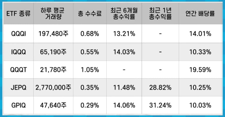 비교