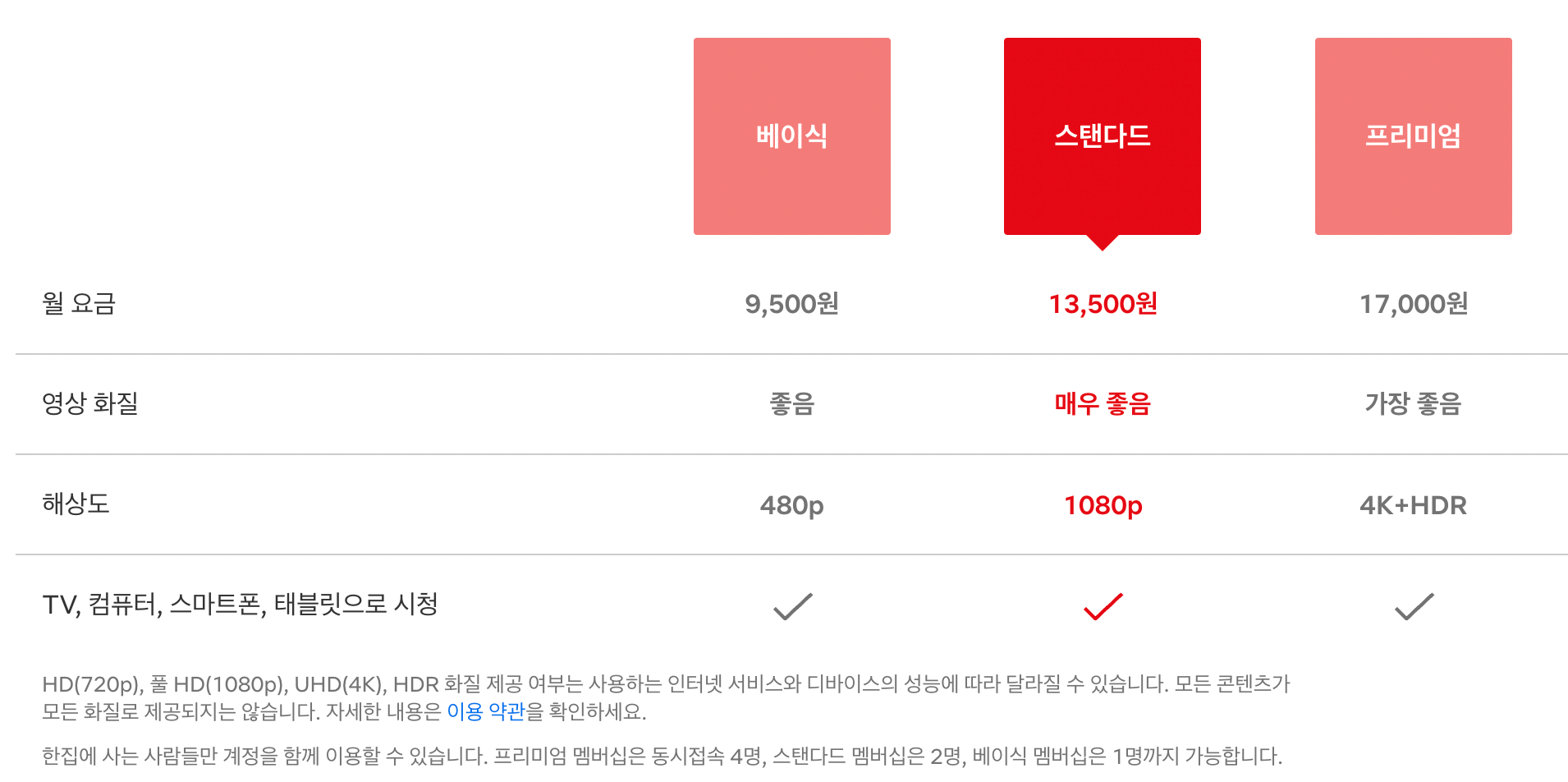 넷플릭스-요금제-영상-화질