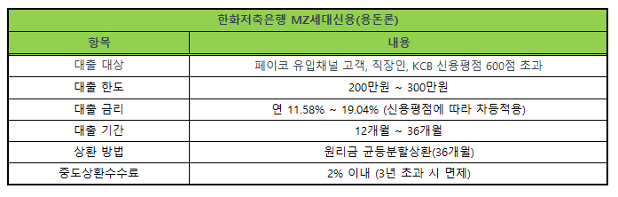 비상금대출 한화저축은행 MZ세대(용돈론)