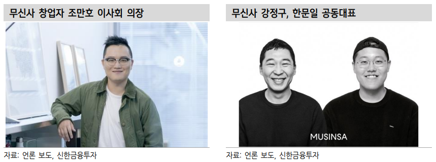  상장 예정 종목 : 무신사 | 대한민국 스트릿 패션 No.1 | 글로벌 패션 기업과 비교 대상