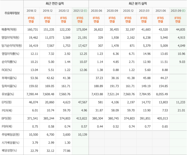 2021-주식-종목-추천-총정리-10종목