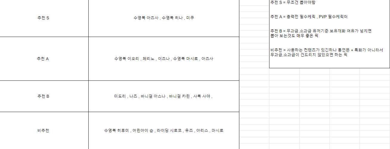 블아 무과금 랭커가 알려주는 블루아카이브 미래시 추천도 블아 무과금 랭커가 알려주는 블루아카이브 미래시 추천도