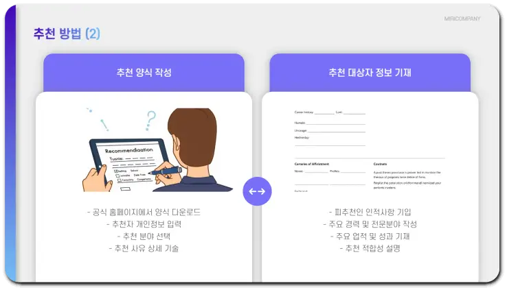 국민추천제