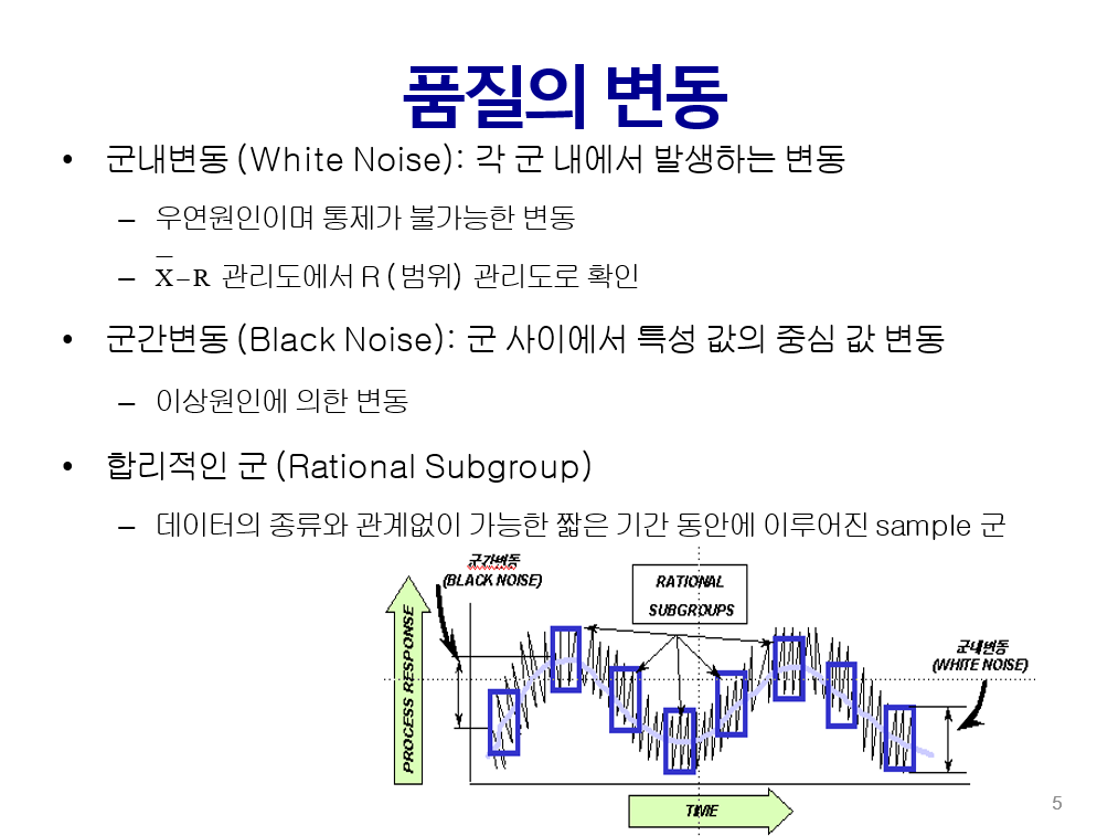  품질관리이론