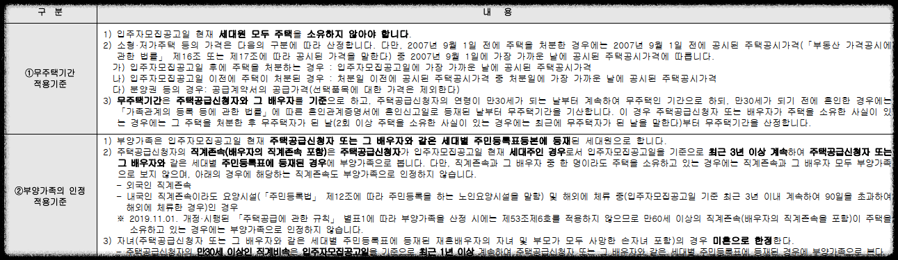 서울 마지막 분양가 상한제 단지 서울 송파구 문정동 &#39;힐스테이트e편한세상문정&#39; 일반분양 청약 정보 (일정&#44; 분양가&#44; 입지분석)