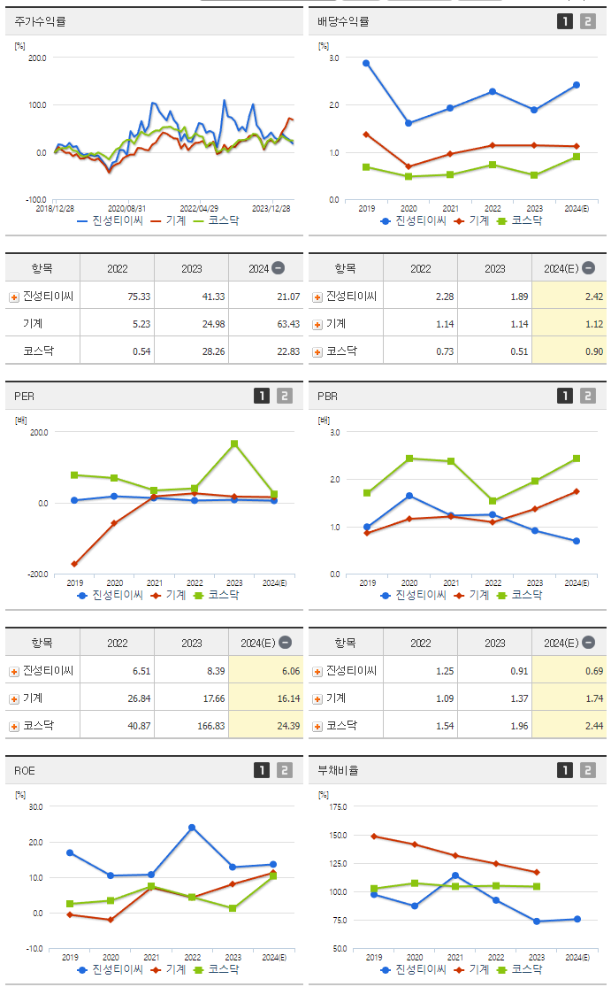 진성티이씨_섹터분석