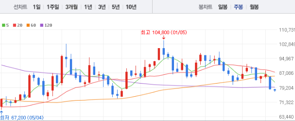 SK바이오팜 주가전망 목표주가 배당금