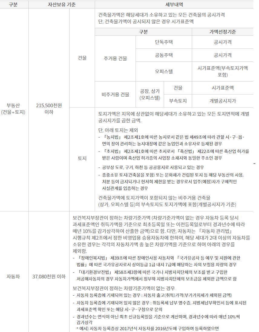 특별공급 공공주택 자산기준표