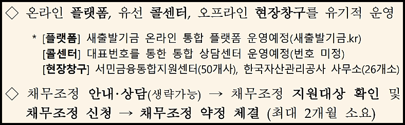 소상공인 새출발기금 대상확인