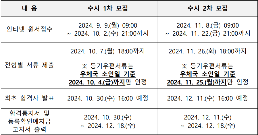 2025동양미래대 최초합격자 발표 일정