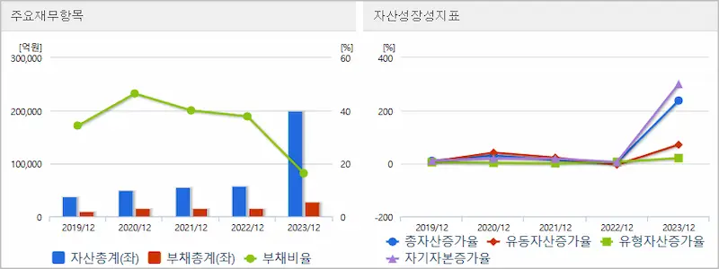 셀트리온 연간 재무상태표