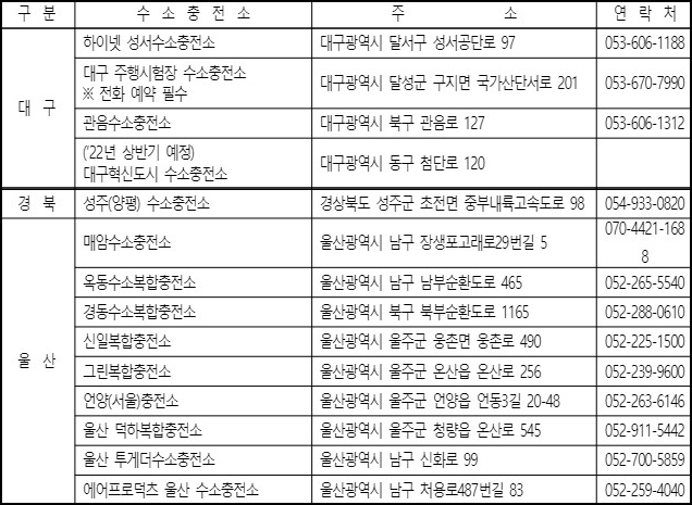 대구 근처 수소충전소