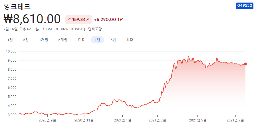 사물인터넷-관련주