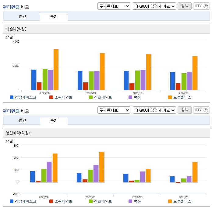 강남제비스코_업종분석