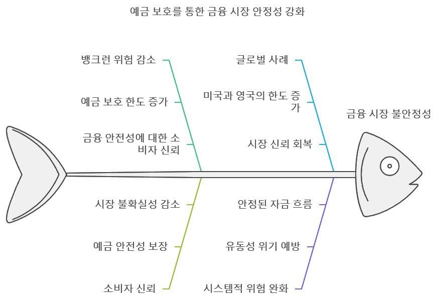 금융시장 안정화