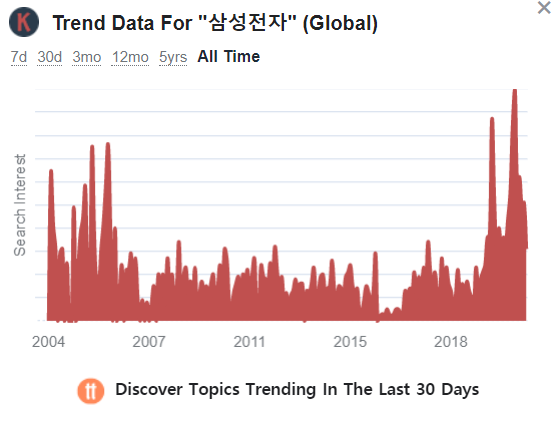 구글 키워드 검색량 조회 방법 구글 키워드 검색량 조회 방법