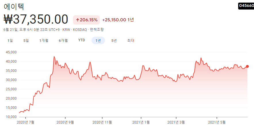 사물인터넷-관련주-대장주-10종목 사물인터넷-관련주-대장주-10종목