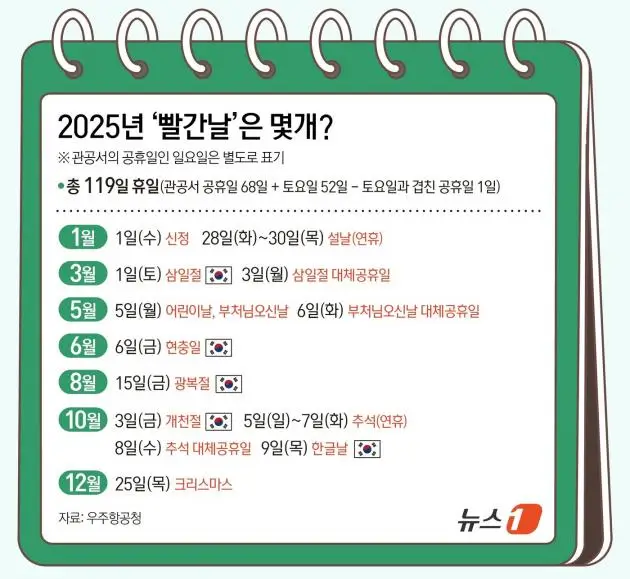 2025년-공휴일