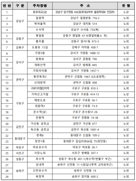 무료 공영주차장