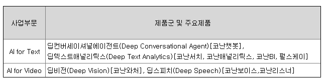 코난테크놀로지-주요제품