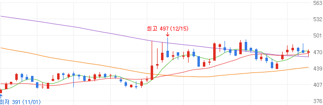 로봇-대장주-아이에이-주가