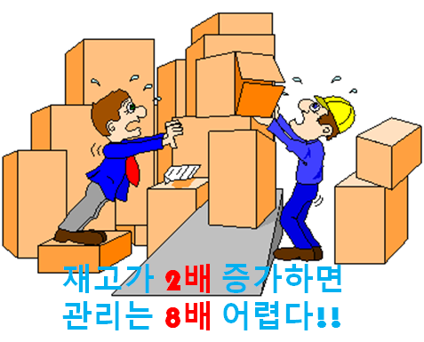 자재ABC분류방법