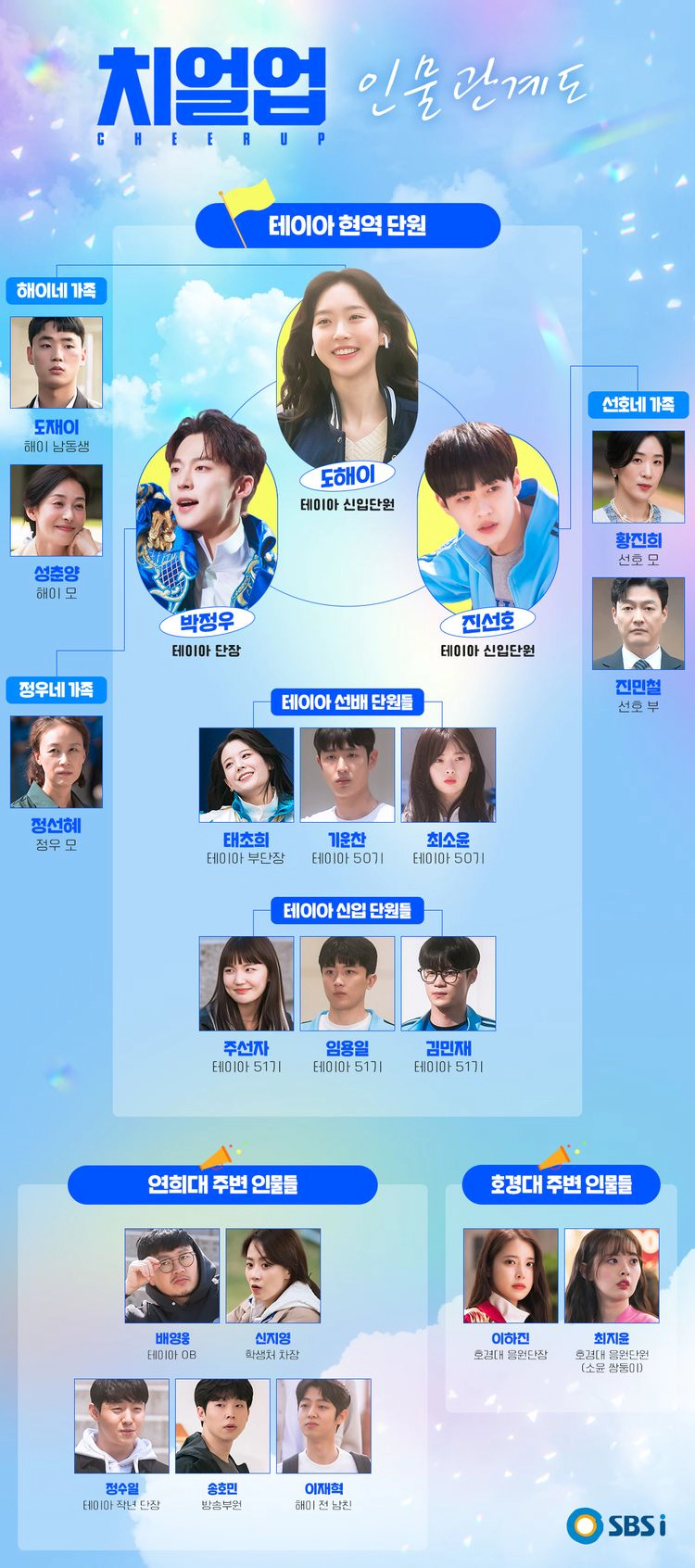 치얼업 등장인물 출연진 인물관계도 몇부작 연세대 고려대 모티브 촬영지