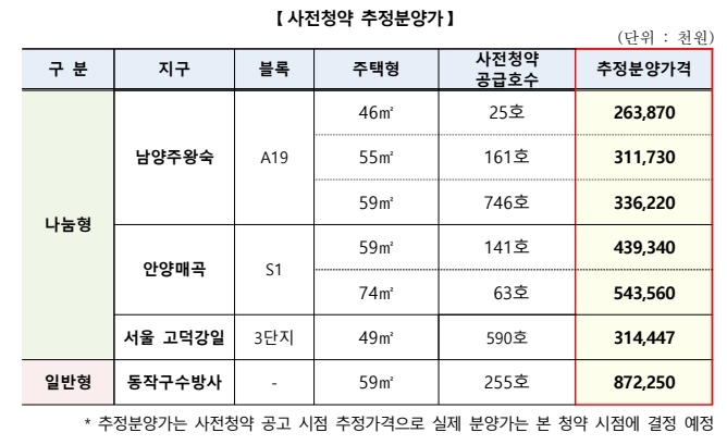 뉴홈 수방사 분양가