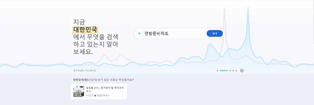 Google 트렌드 - 연방준비제도